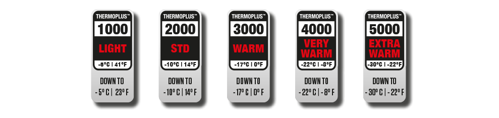 thermoplus icons